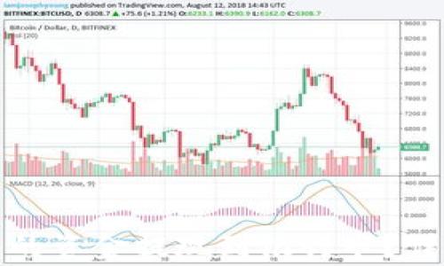 
如何将比特币钱包的资金提现到银行卡？详解流程与注意事项