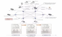 关于“tokenim冷钱包官方是哪个”的问题，实际上