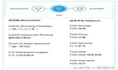    如何使用tokenim身份钱包进行K线分析与交易