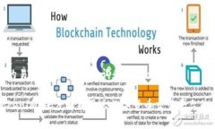 以下是一个的易于理解的、关键词和内容大纲：