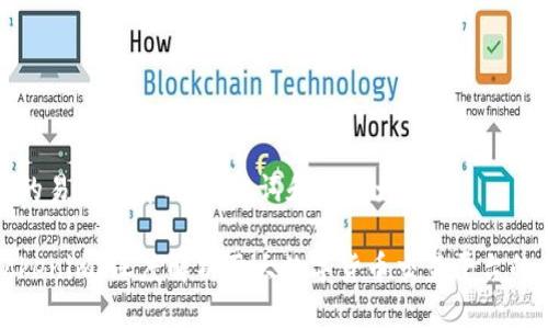 以下是一个的易于理解的、关键词和内容大纲：

火币网与Tokenim：深度解析两大数字货币交易平台的优势与挑战