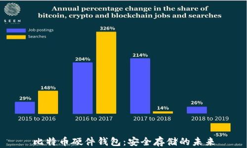 
比特币硬件钱包：安全存储的未来