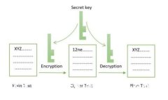 以太坊与火币公链钱包详解：安全性、使用指南