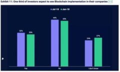   Tokenim 2.0：收录PI的全新趋势与未来展望 /  gua