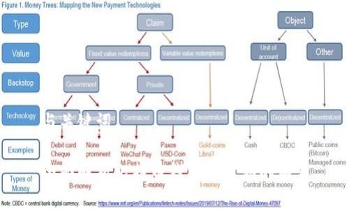 与关键词

全面解析比特币钱包与公钥的关系