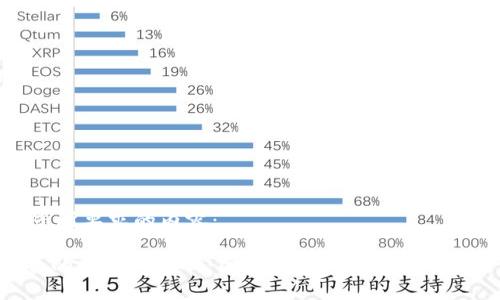 下面是您所要求的内容：

Tokenim的意义与影响：区块链技术如何改变资产管理