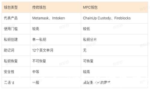 
全面解析Tokenim 2.0 ETF：数字资产投资的新选择