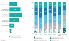 如何通过Tokenim将数字货币转账到其他钱包