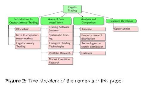  
忘记备份Tokenim的EOS钱包？快速找回的方法与注意事项