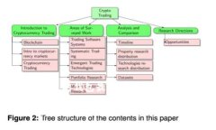 以下是关于“以太坊钱包最快下载流程”的和相
