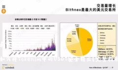 和关键词如下：如何将Tokenim中的USDT安全转出？完