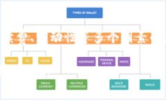 关于tokenim 2.0 兑换U（USDT）所需的TRX数量，这个具