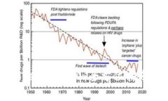 币汇付转账到Tokenim 2.0：全方位指南与常见问题解