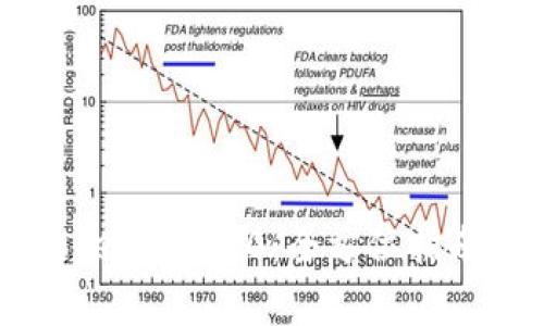 币汇付转账到Tokenim 2.0:全方位指南与常见问题解答