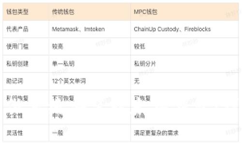 如何重做系统安装以太坊钱包：详细指南