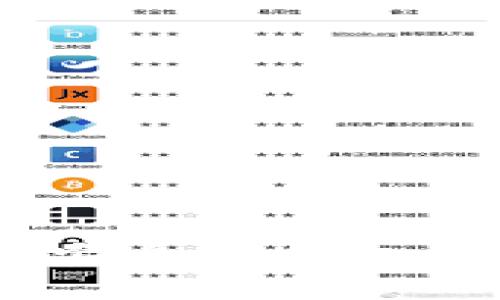 USDT最安全的钱包选择指南