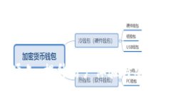Tokenim升级通知：提升用户