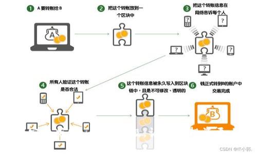 Tokenim安卓版20：全面升级，让您的投资更上一层楼