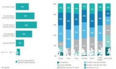 如何迅速找到以太坊钱包