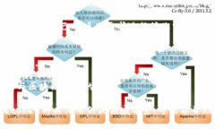 对于一个潜在的token名称，