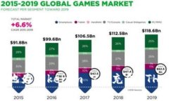 如何便捷地为Tokenim 2.0充值