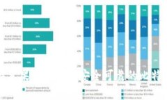 如何在苹果商店选购安全