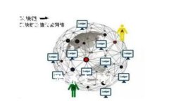 biao ti/biao ti：钱包如何添